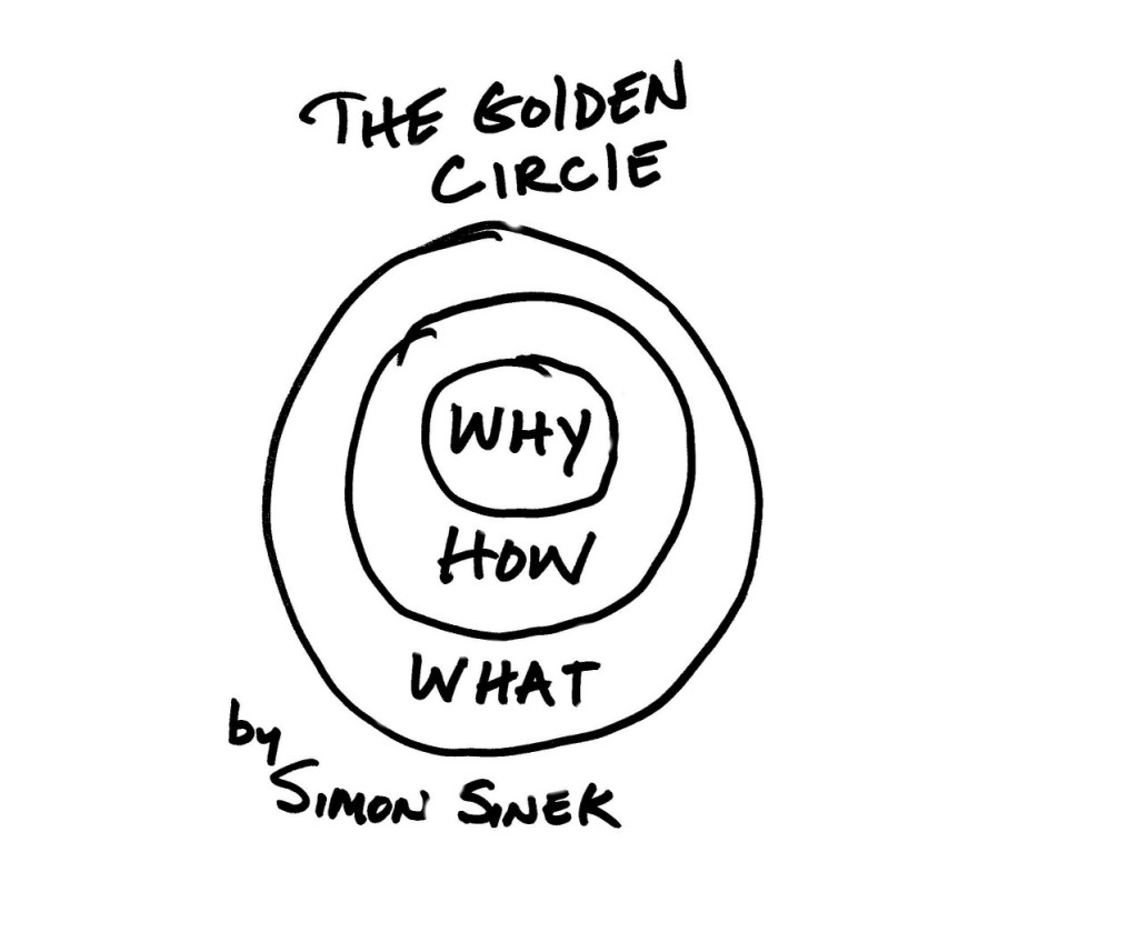 Start with why by Simon Sinek