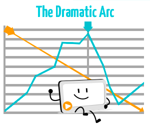 Dramatic Arc
