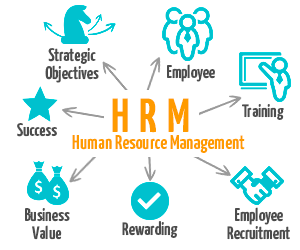 videos for HR human resources