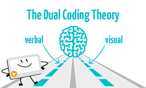 dual coding theory