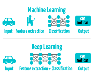 what is deep learning?