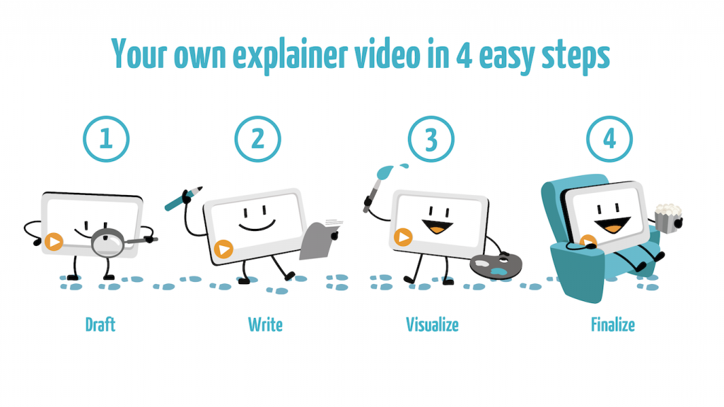 Create your explainer video in 4 easy steps with our simpleshow video maker